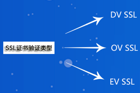 DV OV EVֲ֤ͬSSL֤ʲôص