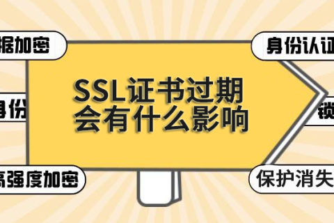 SSL֤ڻʲôӰ죿α