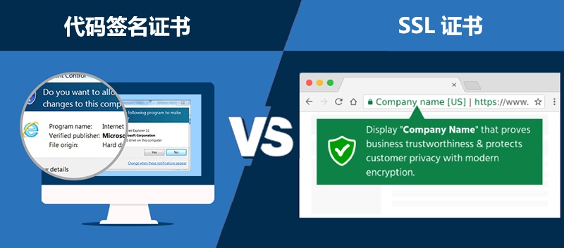 SSL֤ʹǩ֤