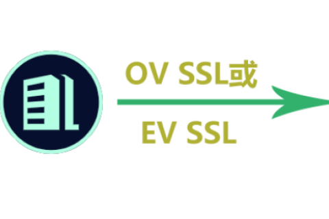 EV SSL֤OV SSL֤֮ʲôҵʺĸ
