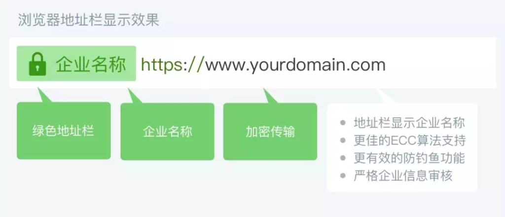 EV SSL֤һǮ