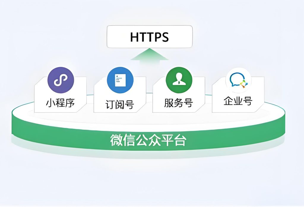 https֤