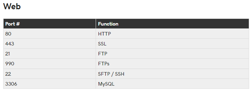 SSL˿ʲô˼HTTPS֤ó򵥣