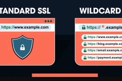 SSL֤ƥ
